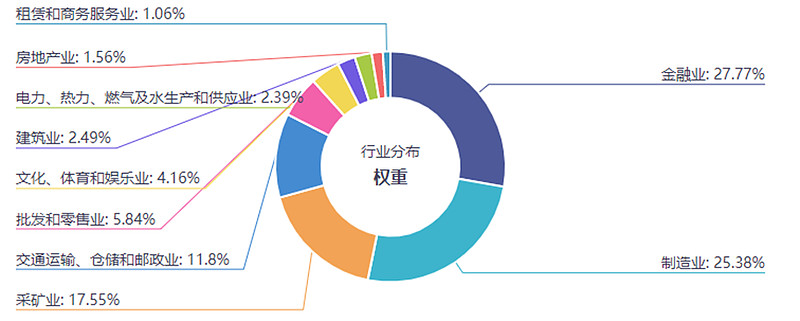 国海富兰克林基金赵晓东：关注红利及银行板块投资价值