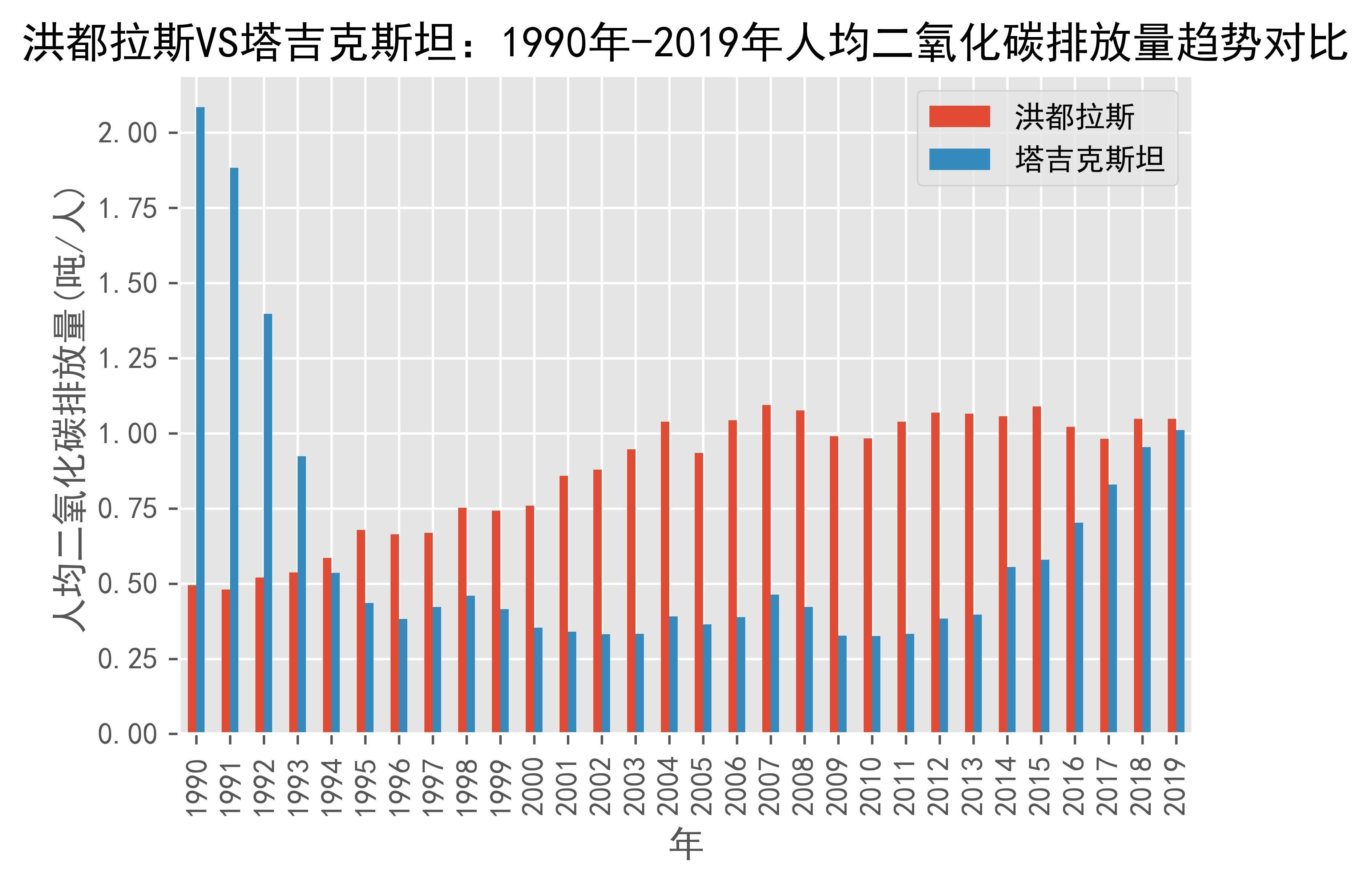 塔吉克斯坦国家银行三度下调再融资利率