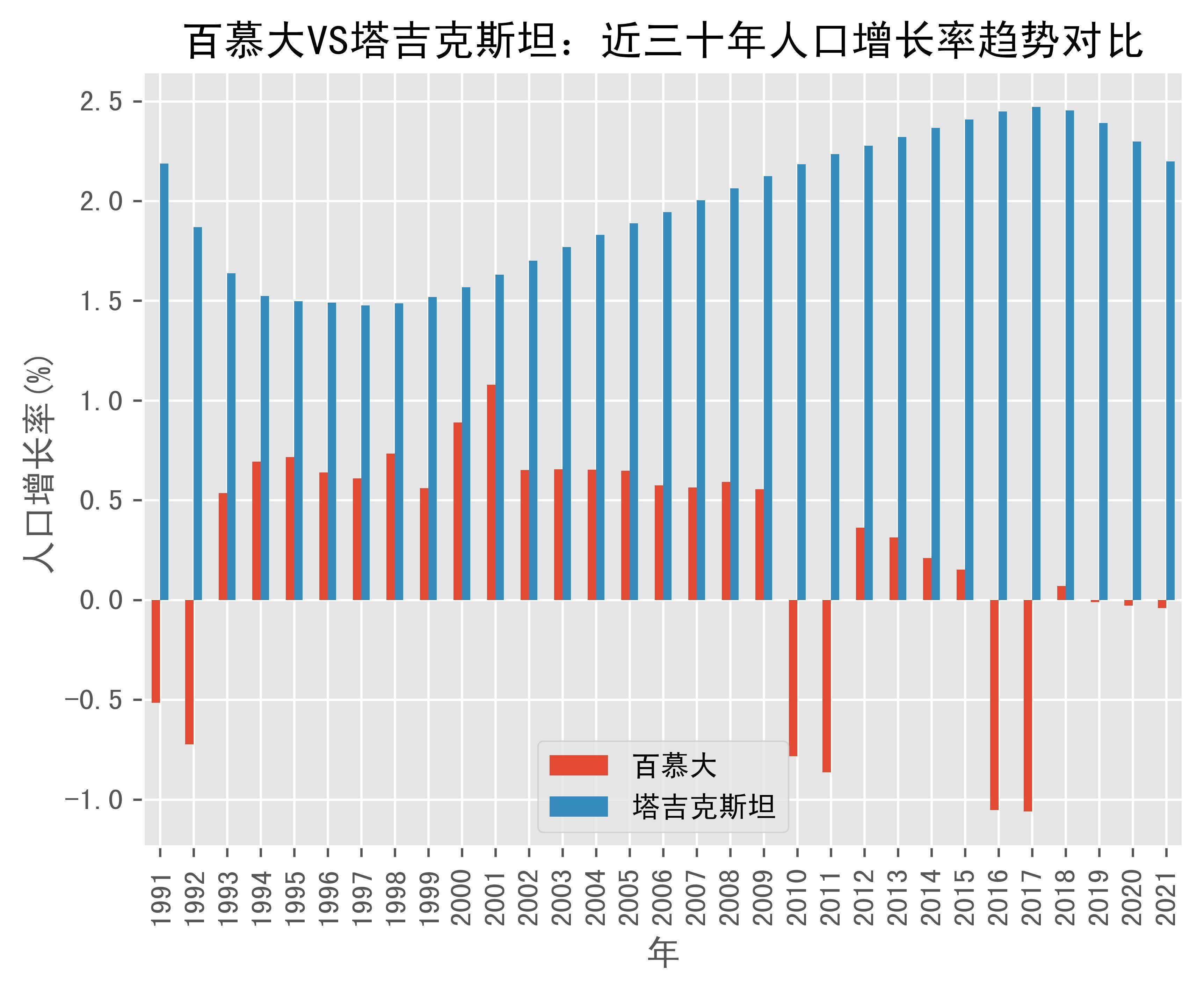 塔吉克斯坦国家银行三度下调再融资利率