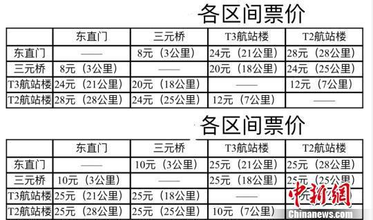 加纳公共交通票价上涨20%