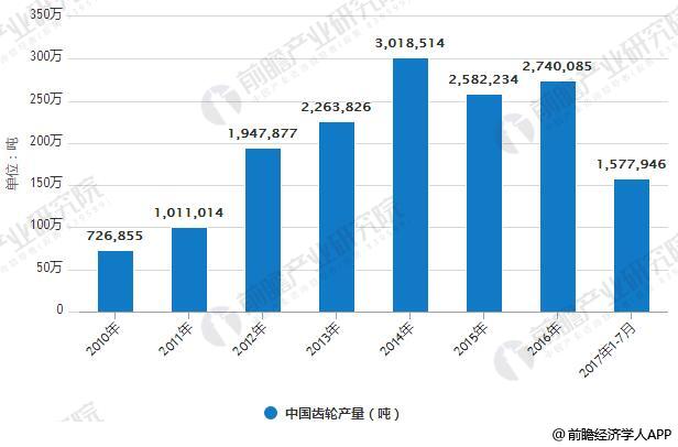 智利成为2025年第一季度OECD国家中实际收入增长最快国家
