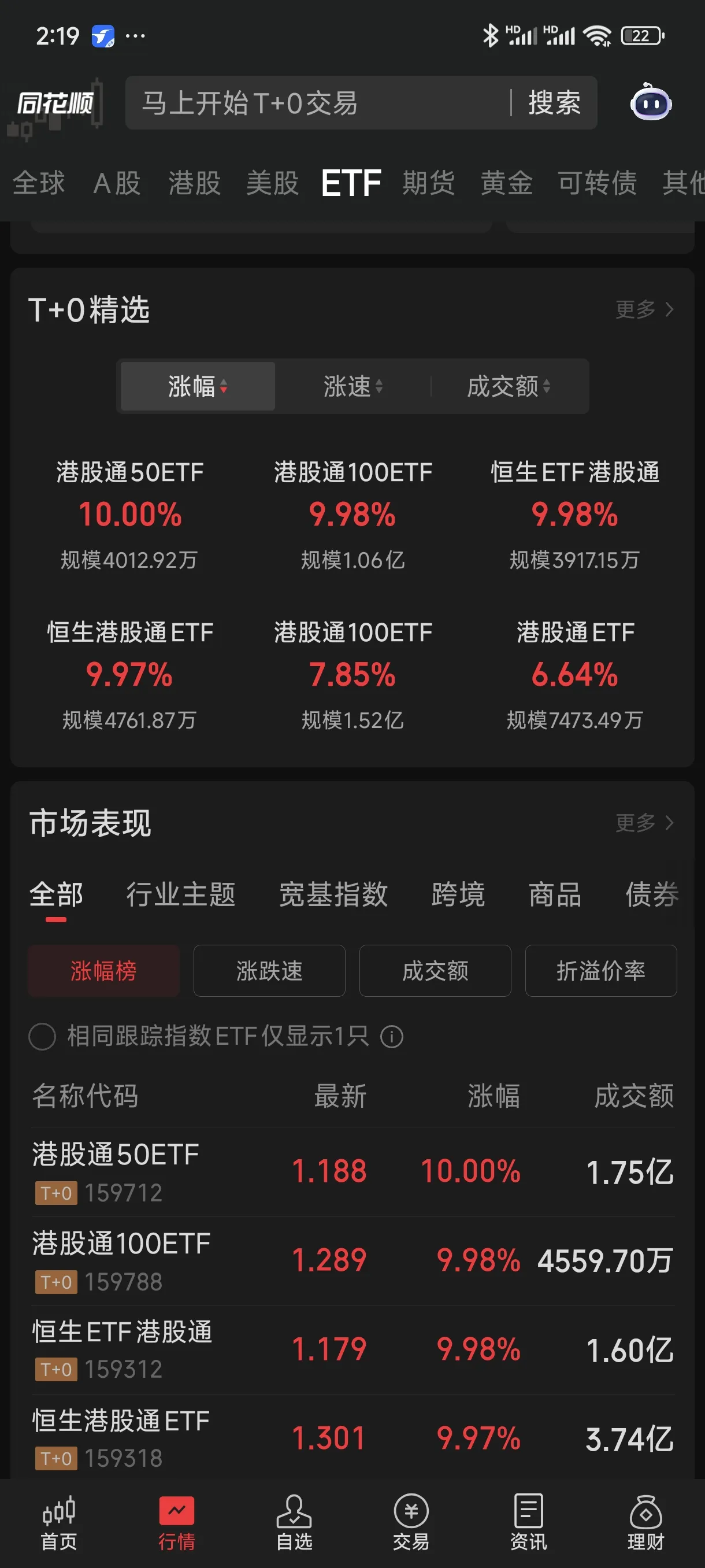 多只高溢价跨境ETF申请临时停牌，注意风险！