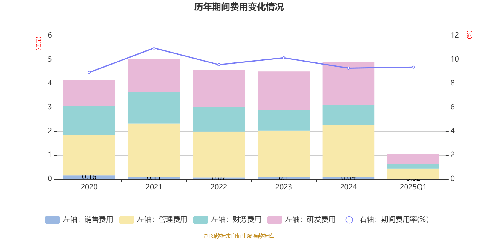 2025年第一季度迪拜GDP同比增长4%