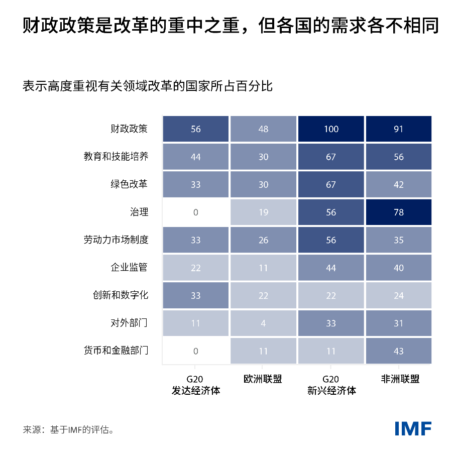 非发行：透明度对杜绝非洲非法资金至关重要