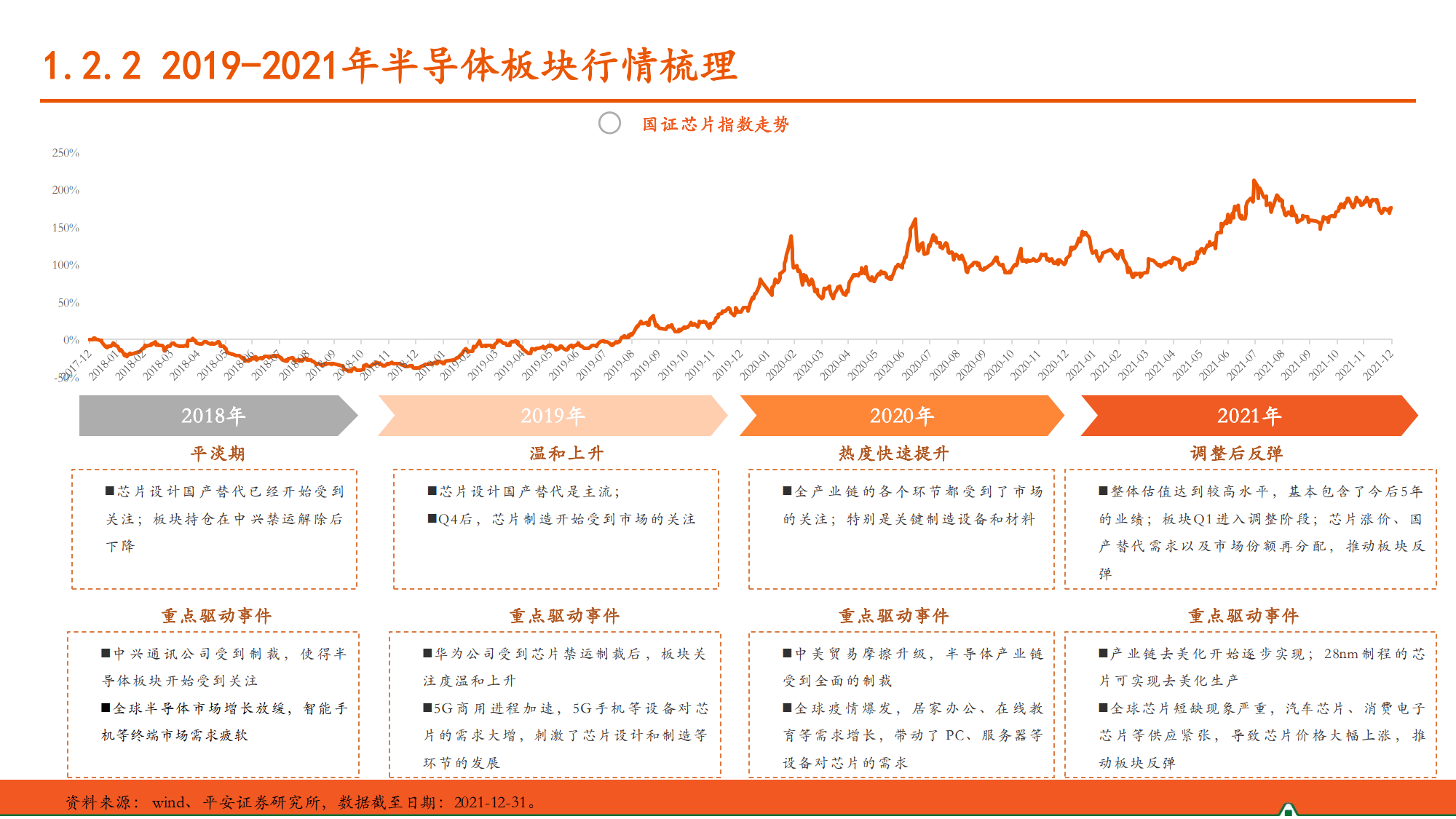 近两年同类排名第一 国融融盛龙头严选混合基金实力领跑