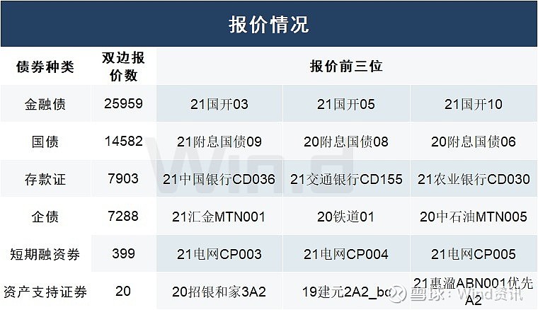 债市日报：9月3日