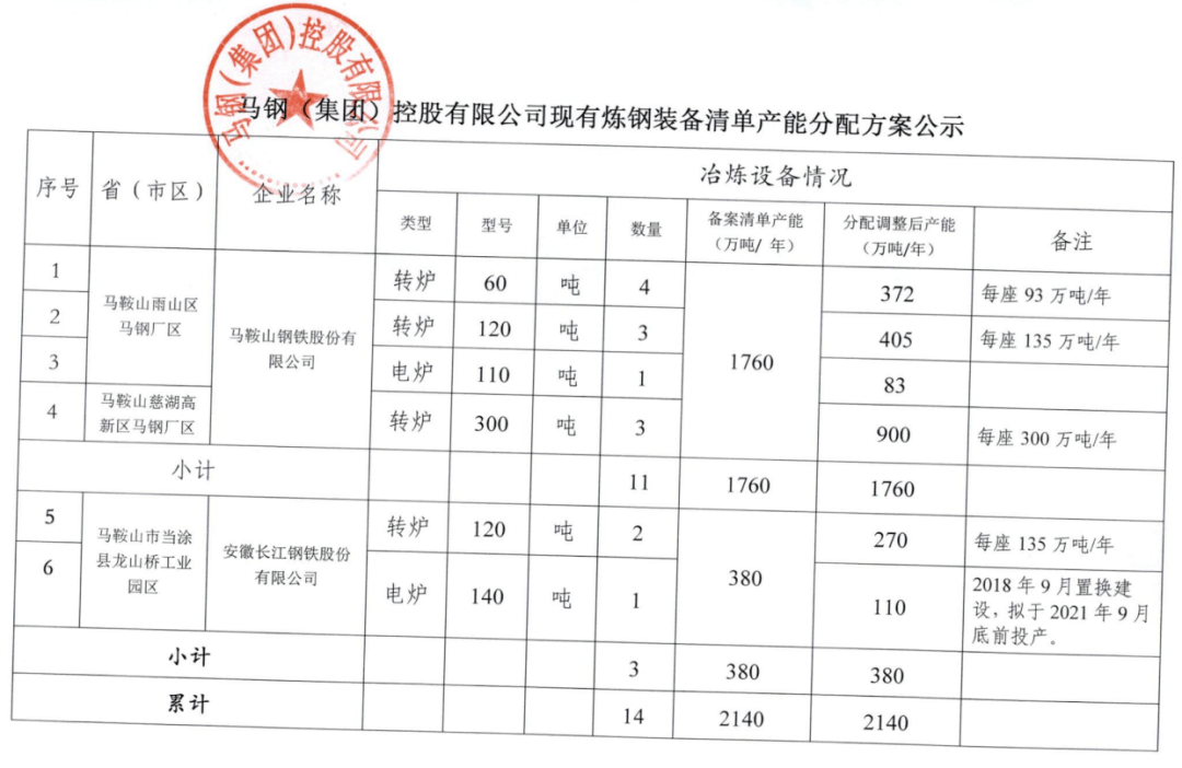 马钢股份获得发明专利授权：“大规格高静扭强度输出齿轮用钢及其制造方法、渗碳方法”