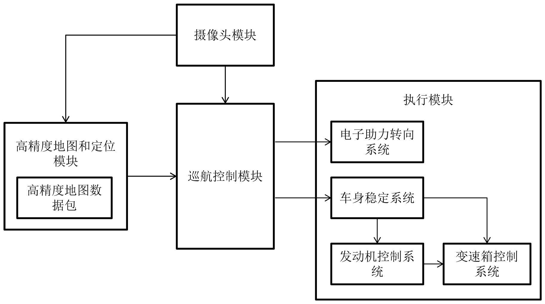长安汽车获得发明专利授权：“一种车辆任务推送方法、系统、设备及介质”