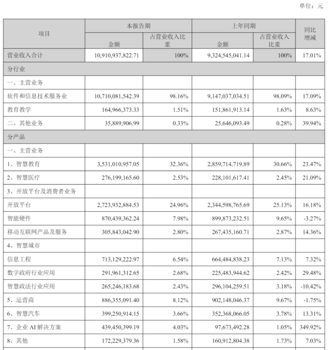 今年上半年吉侨汇收入同比增长17%