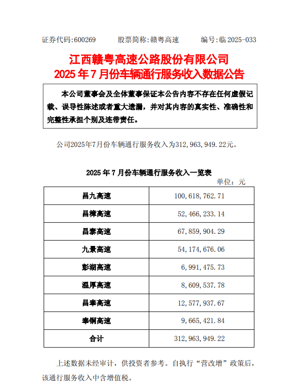 赣粤高速获得发明专利授权：“一种基于SUMO的高速公路改扩建仿真场景构建及其疏散救援决策方法及系统”