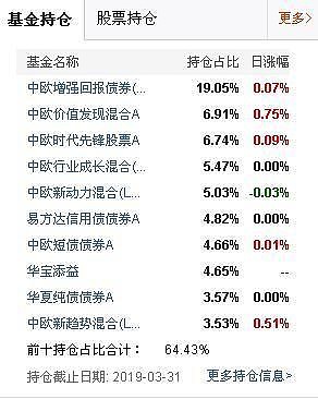 FOF选基策略变了！重仓这类产品