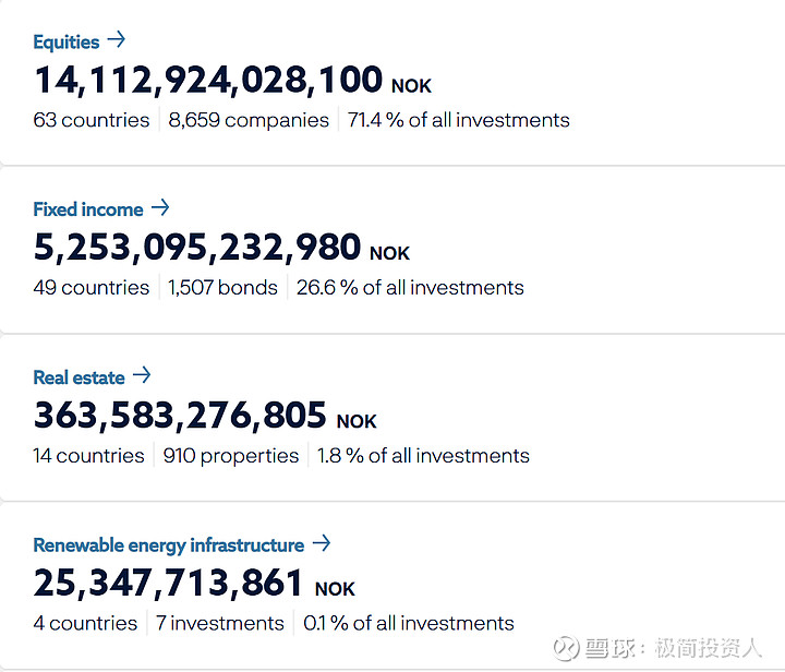 全球最大主权财富基金出手！