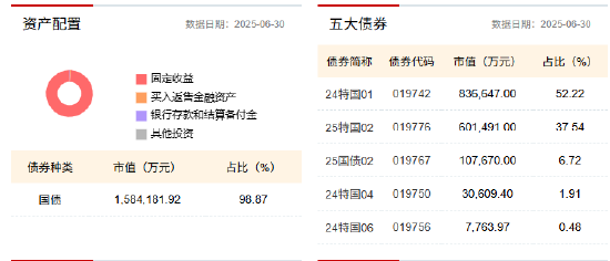 千亿规模再扩容，第二批14家债券ETF获批，多只产品或“仅售1天”