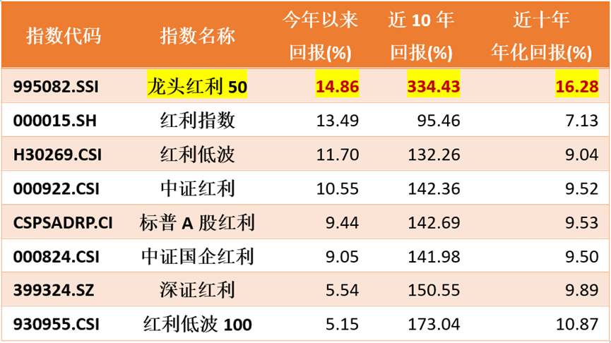 聚焦A股大盘龙头 广发中证A50指数基金即将发售