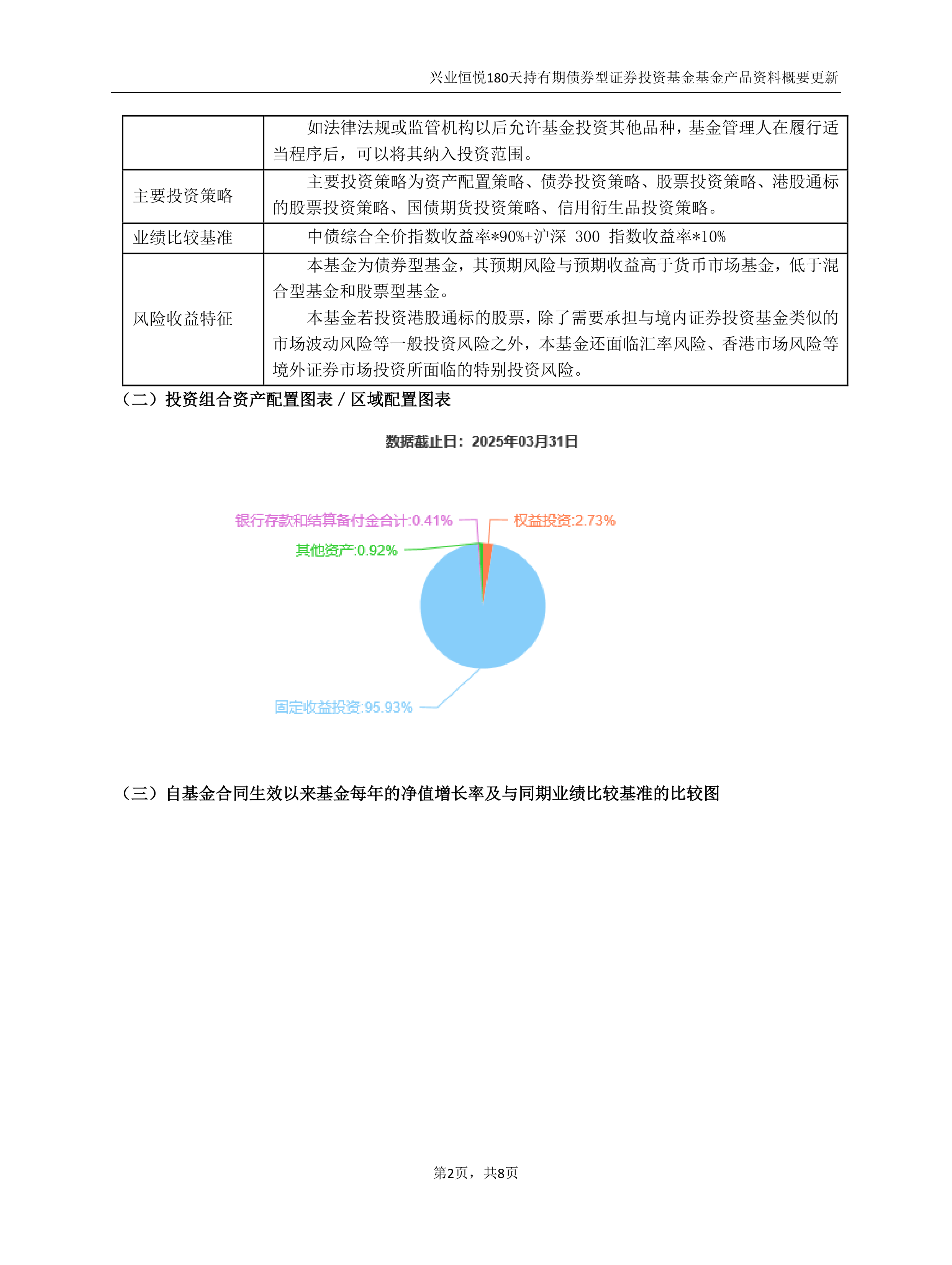 兴业基金：上证180近日上涨, Deepseek带动中国资产重估，关注兴业上证180ETF（530680）成长+蓝筹配置价值