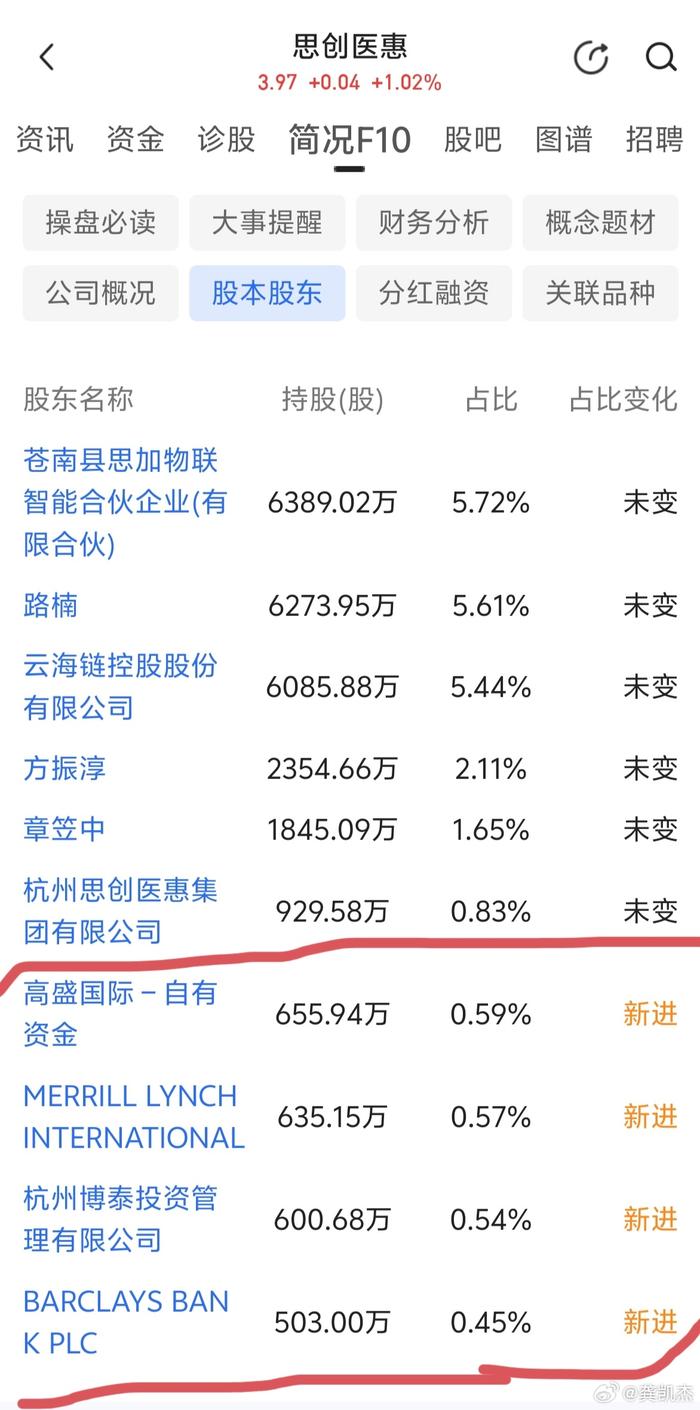 外资买入！喊出“买入一切中国资产”后，对冲基金大佬增持中概股
