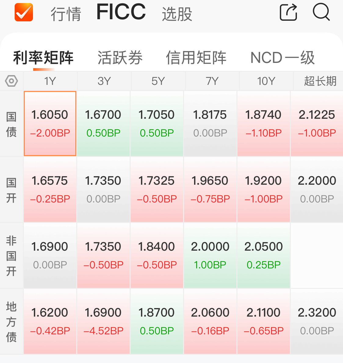 债市行情速递丨10年国债期货主力合约收涨0.15%