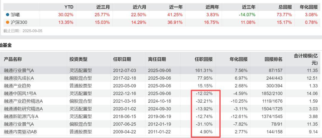 基金回报榜：200只基金昨日回报超5%