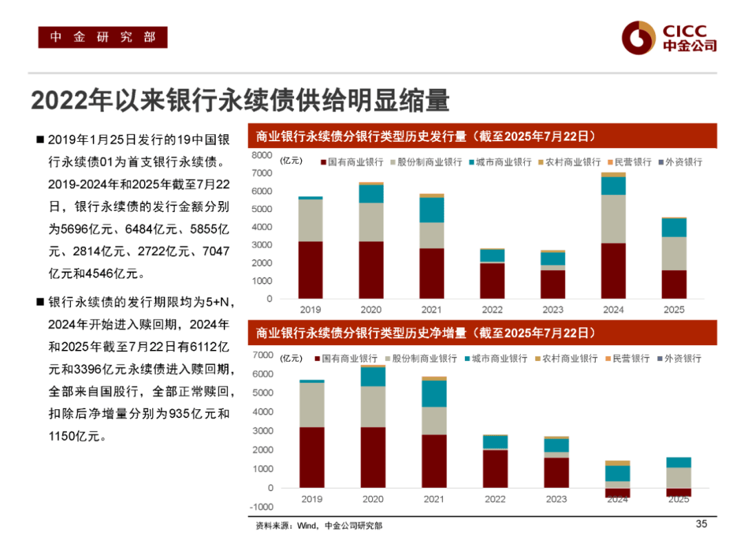 央行会否重启买债？债市静候“变量”打破僵局