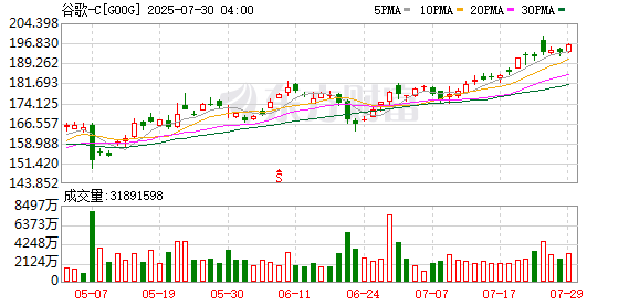 景林、但斌300亿持仓披露：东方港湾All in AI，加杠杆做多英伟达，景林开始加仓光伏