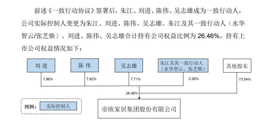 帝欧水华：据公司2025年半年度报告显示，公司股东人数为20,311