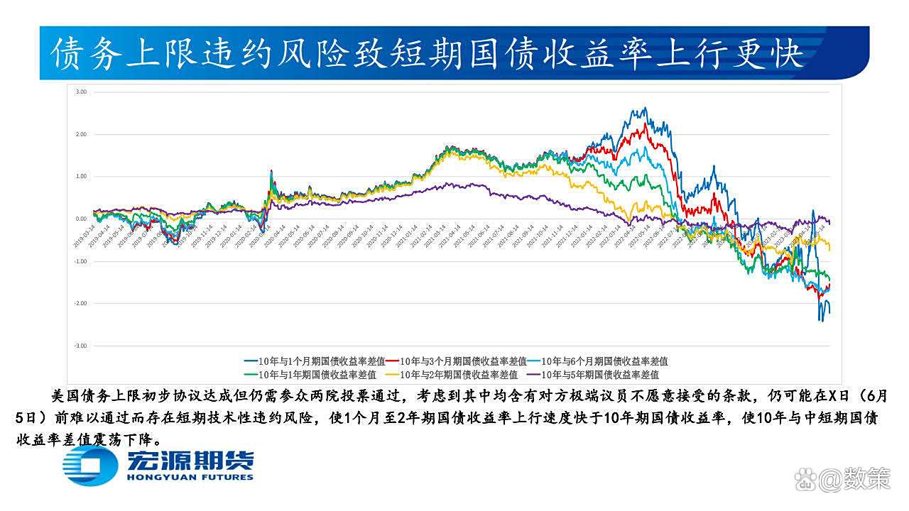 申请失业数据回到正常水平 美债收益率周四走高