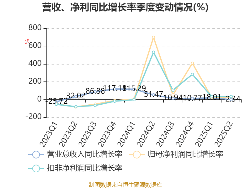 通润装备：新型储能行动方案带动投资2500亿元