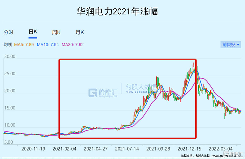 基金年内调研549家公司 电子行业最受关注
