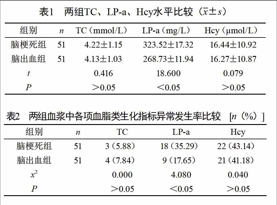 研究：运动可降低与痴呆症风险相关蛋白水平