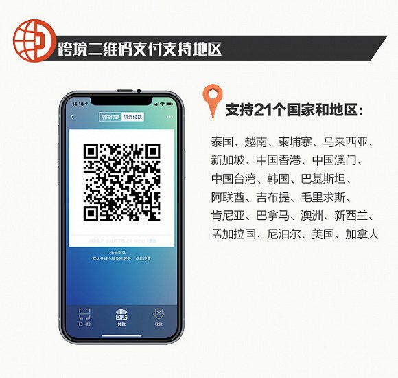 二维码跨境支付再进一步