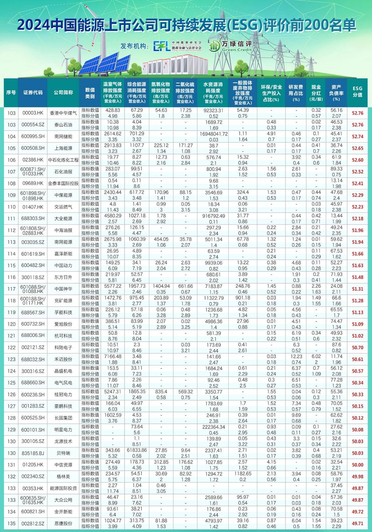 中资离岸债风控周报(9月22日至26日):一级市场发行趋暖 二级市场多数下行