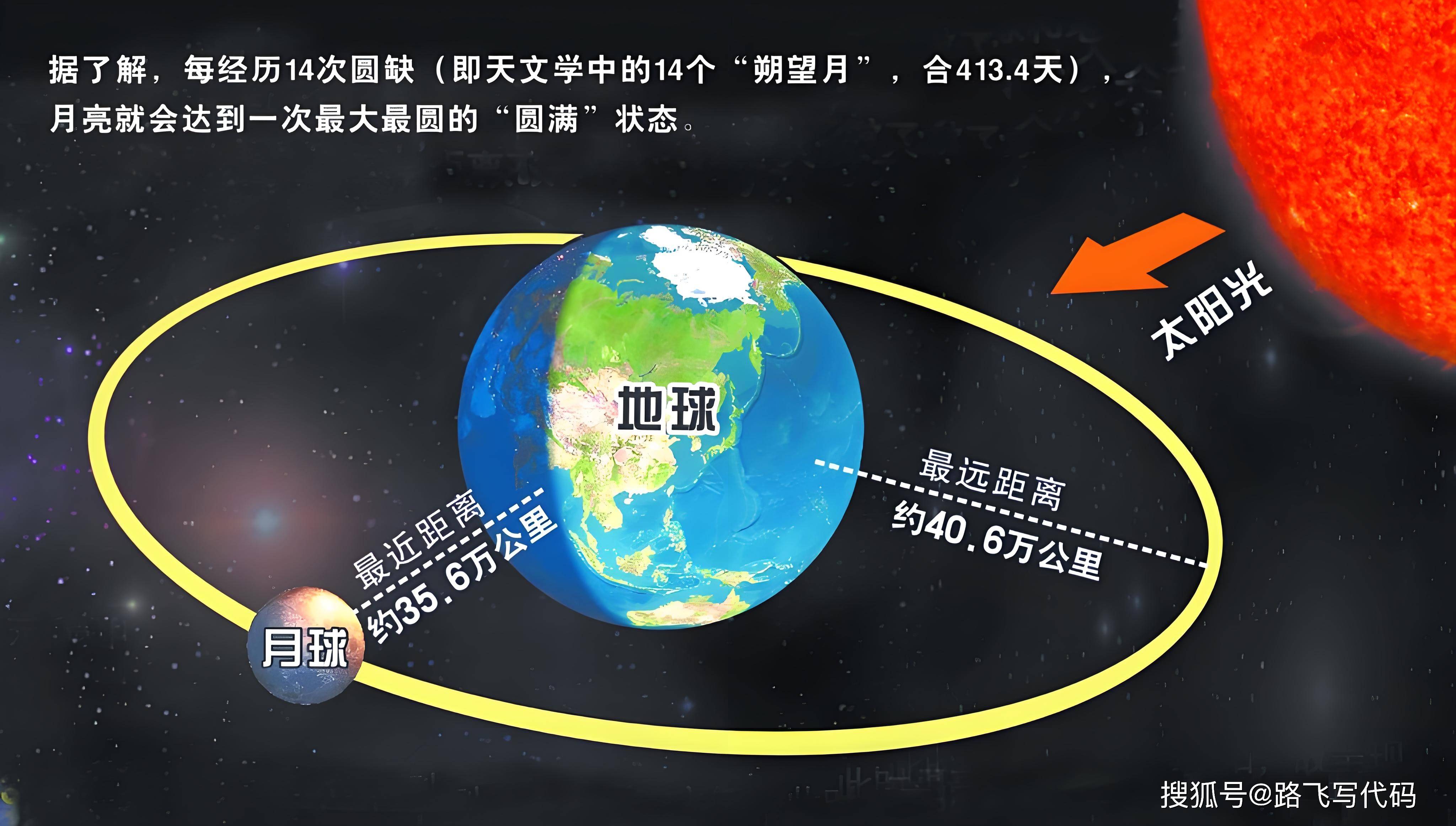 从厘米级定位到信号灯预测 北斗如何重塑全球“时空感知”