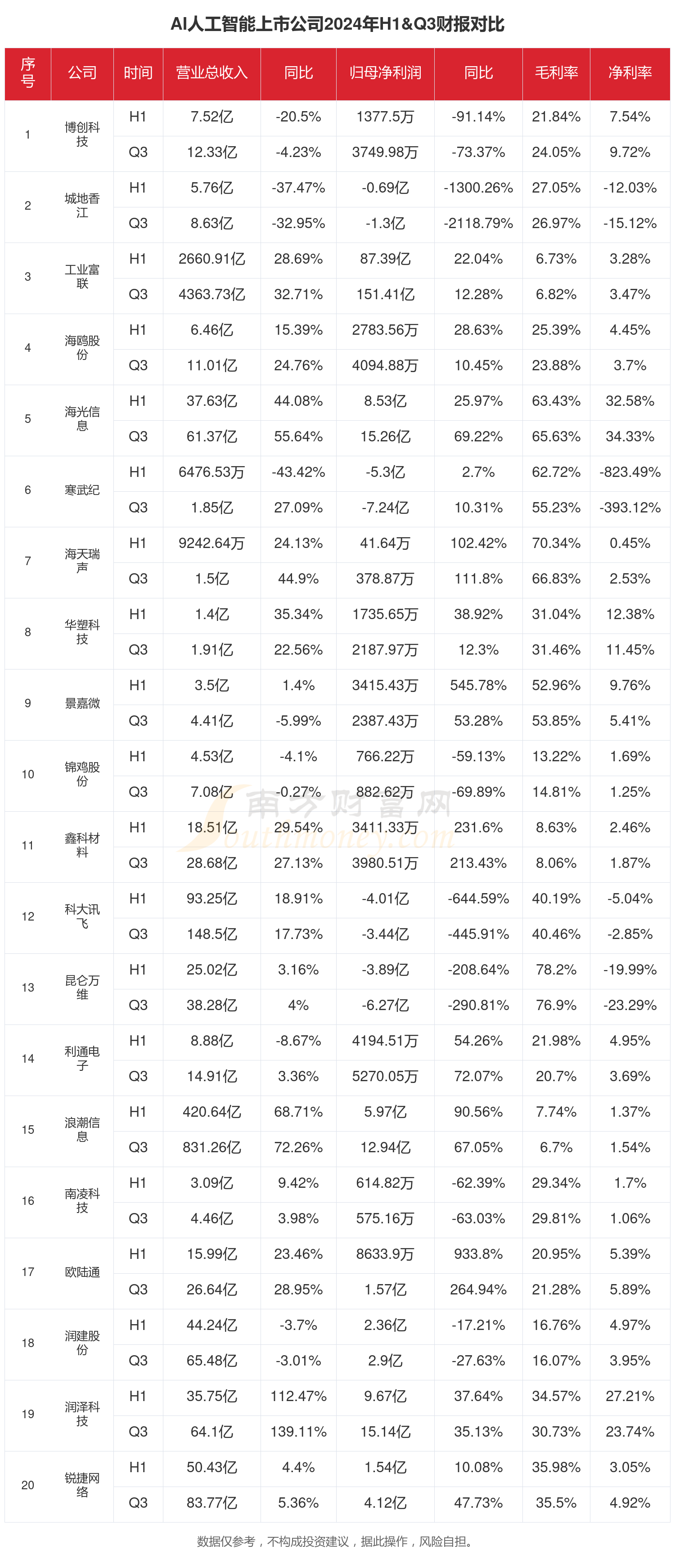 我国人工智能企业数量超5300家