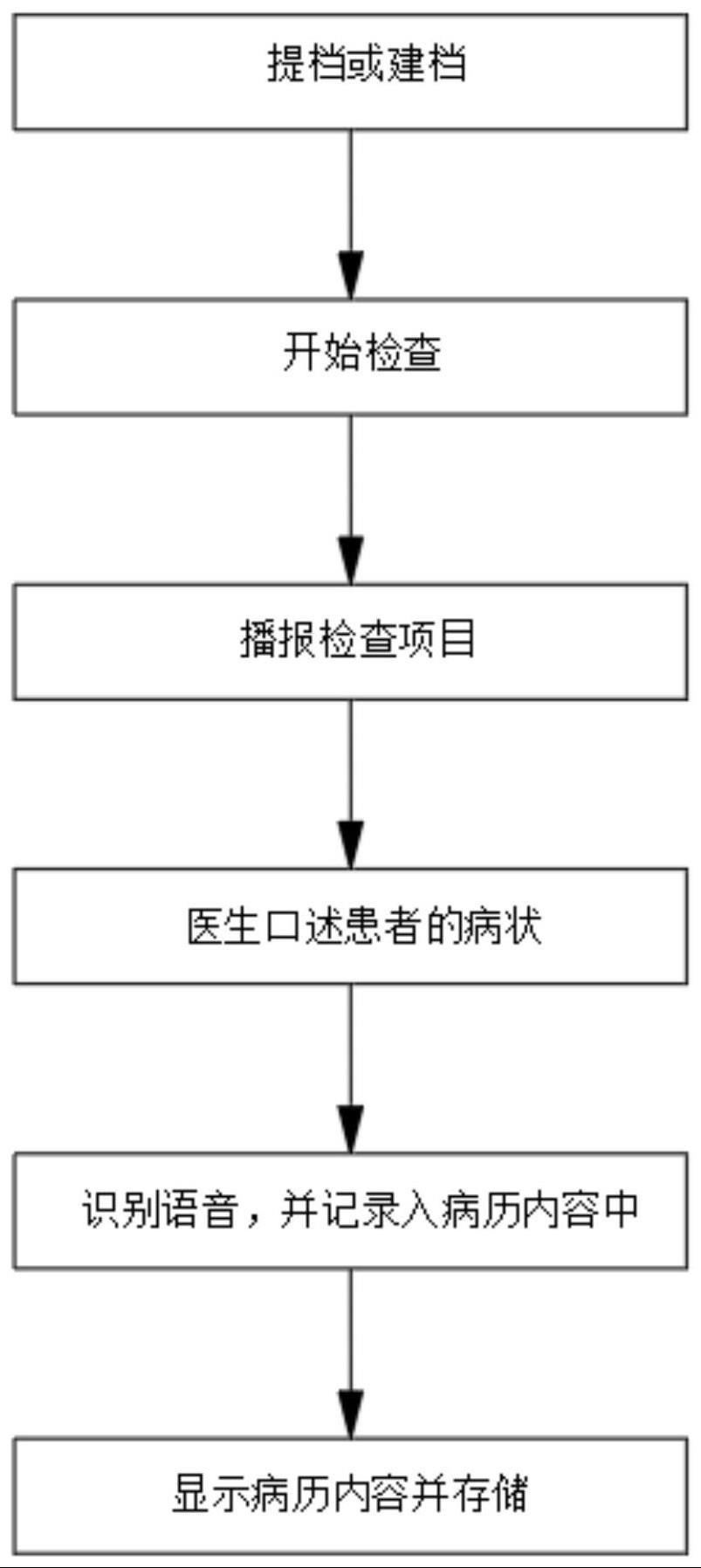 大华股份获得发明专利授权：“目标识别方法、电子设备和计算机可读存储介质”