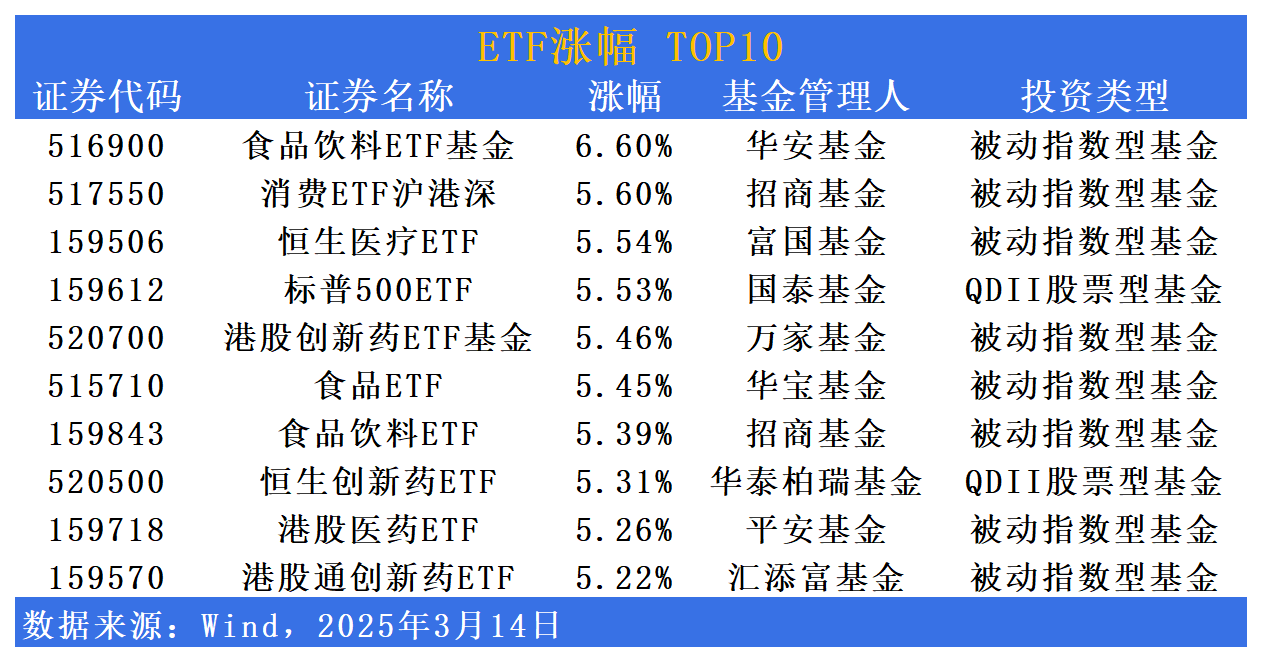 7000亿债券ETF临门一脚,千亿债券ETF基金公司增至两家