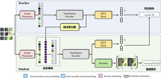 紫东太初4.0发布 国产大模型深度推理能力再升级