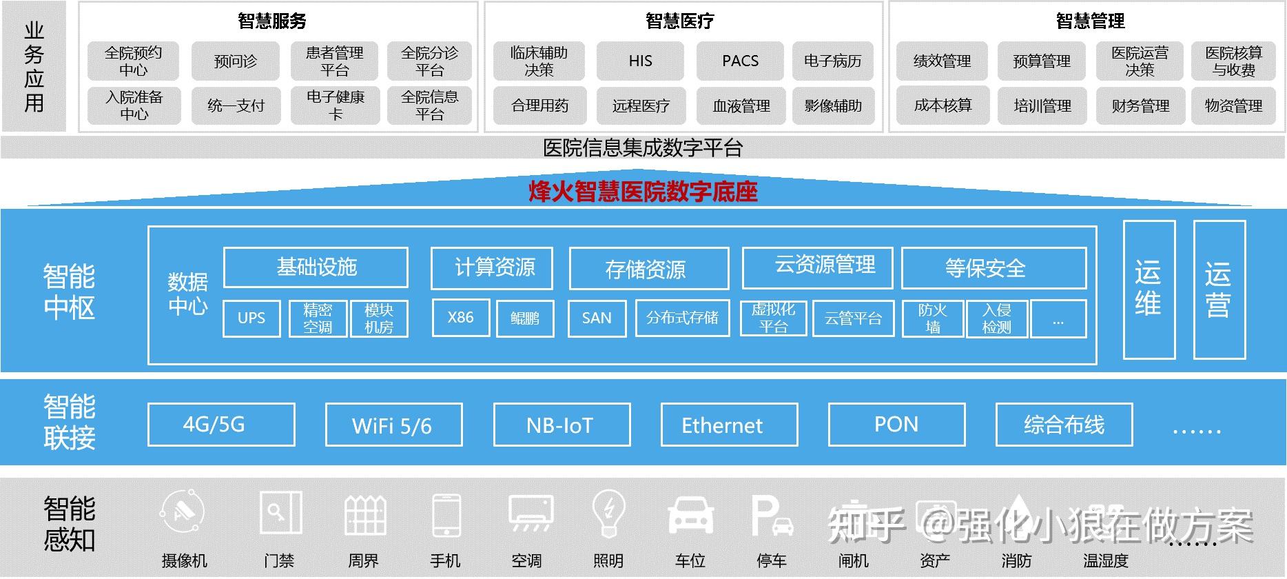 烽火通信:海洋网络业务是公司大力发展的第二曲线业务