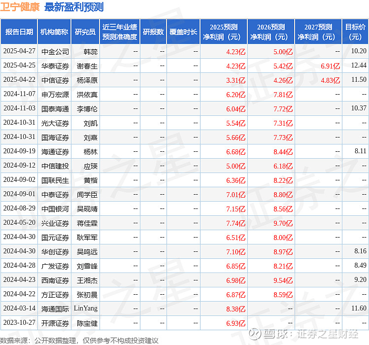 卫宁健康：您提到的情况并不属实。公司在2023年报第15页披露了当年新增取得专利的情况