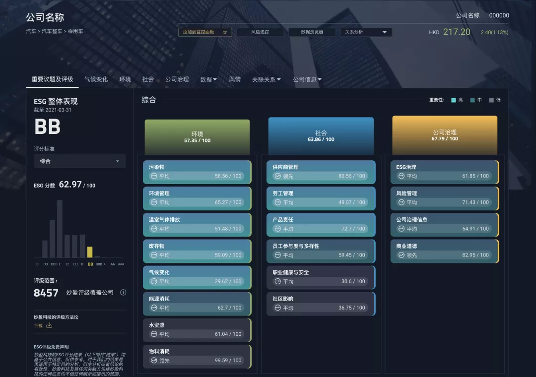 佰达国际控股（01949.HK）妙盈科技ESG评级BB，行业排名第47