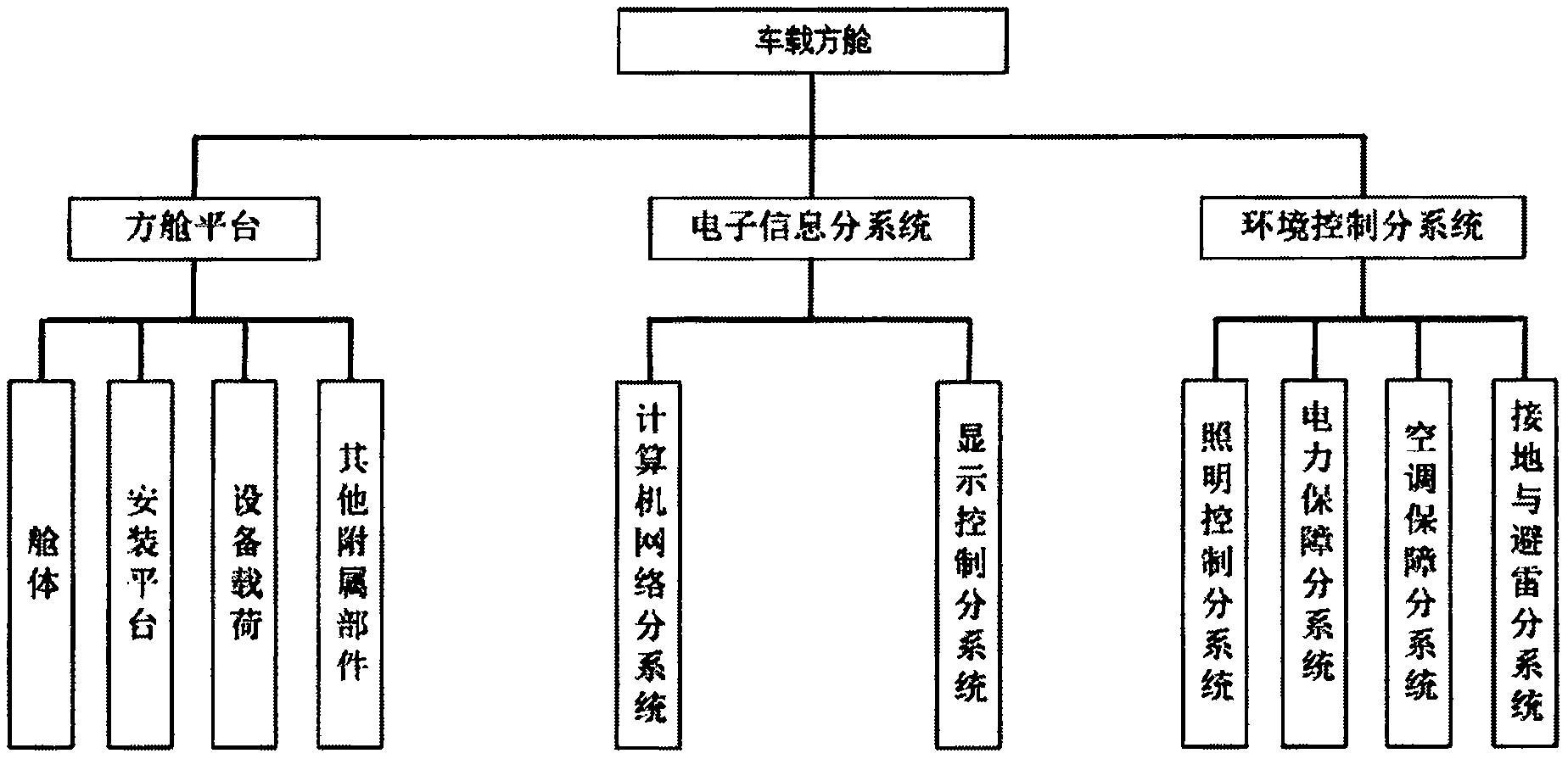 中持股份获得实用新型专利授权：“一体化氧化沟系统”