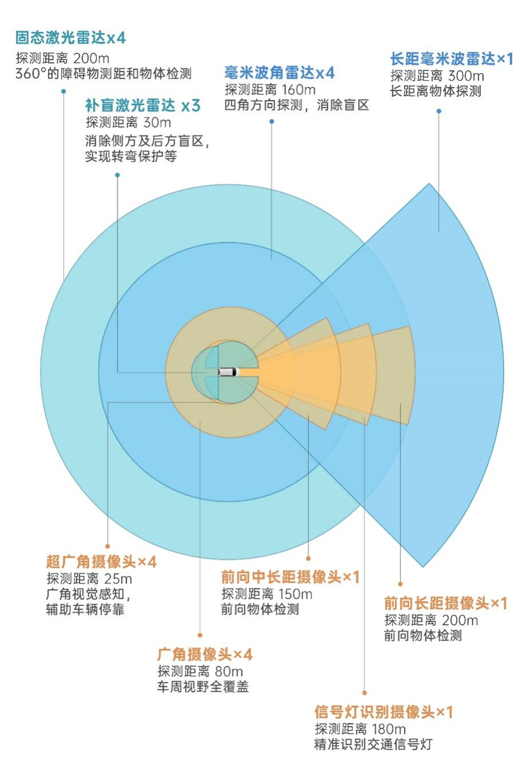 蘑菇车联（MOGOX）中标新加坡首个L4级自动驾驶巴士服务项目