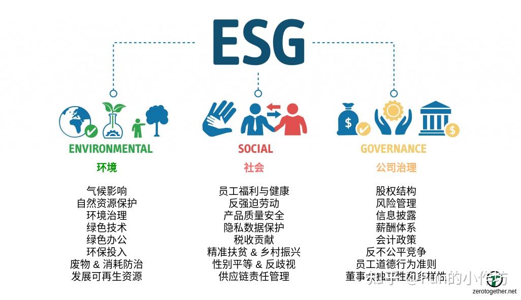 【ESG动态】香溢融通（600830.SH）获华证指数ESG最新评级CCC，行业排名第19