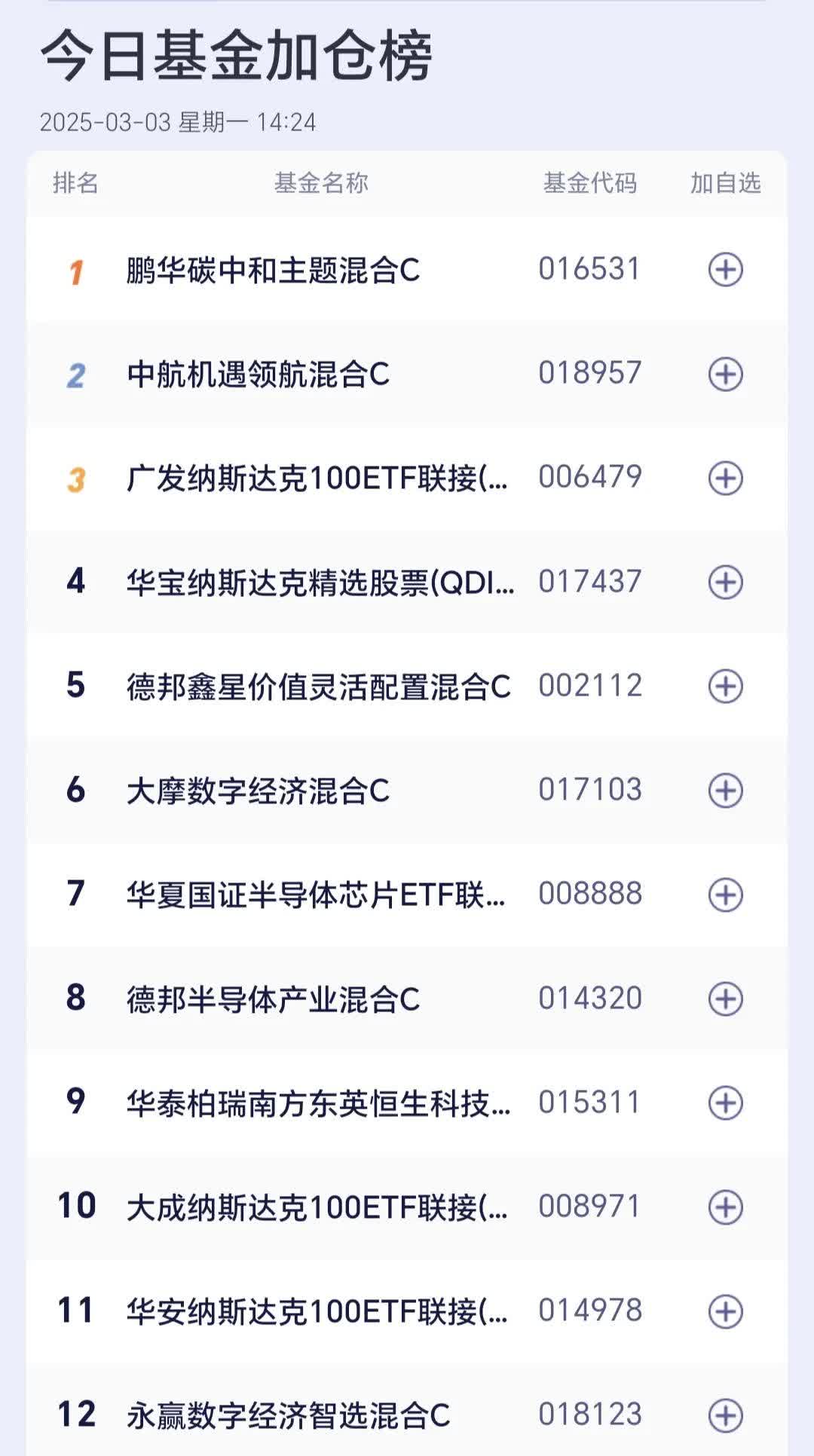 一键布局AI板块，不妨考虑这只基金（023520/023521）？
