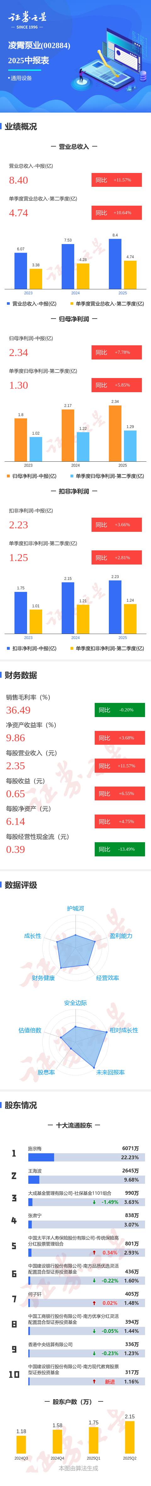凌霄泵业(002884.SZ)：购买8000万元理财产品