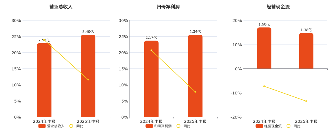 凌霄泵业(002884.SZ)：购买8000万元理财产品