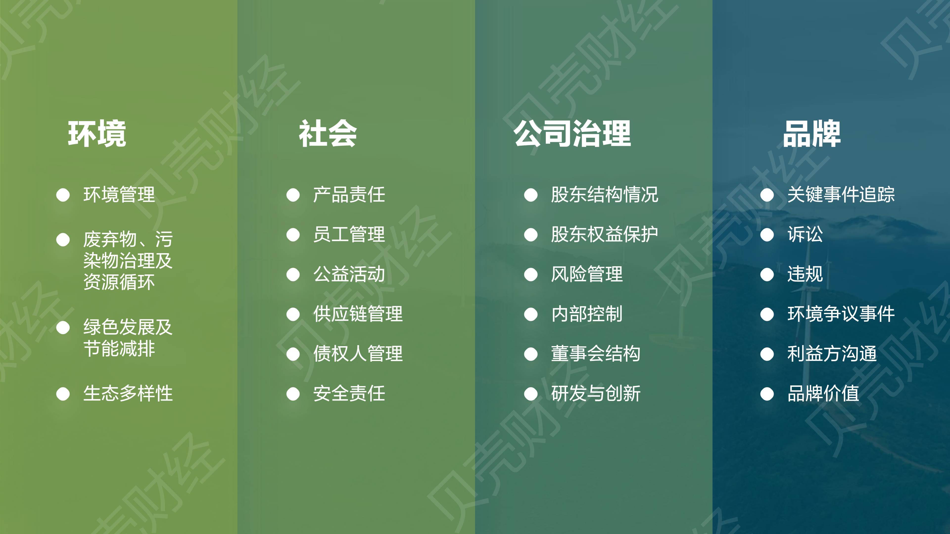 【ESG动态】锌业股份（000751.SZ）获华证指数ESG最新评级CCC，行业排名第155