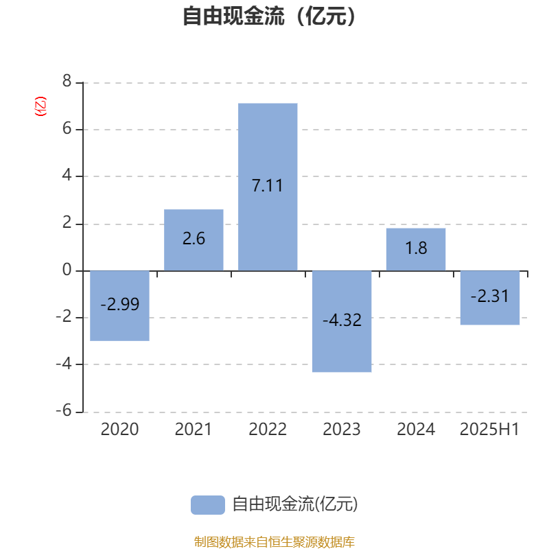 2025年上半年荷兰出口额同比增长1.9%,进口额增长2%