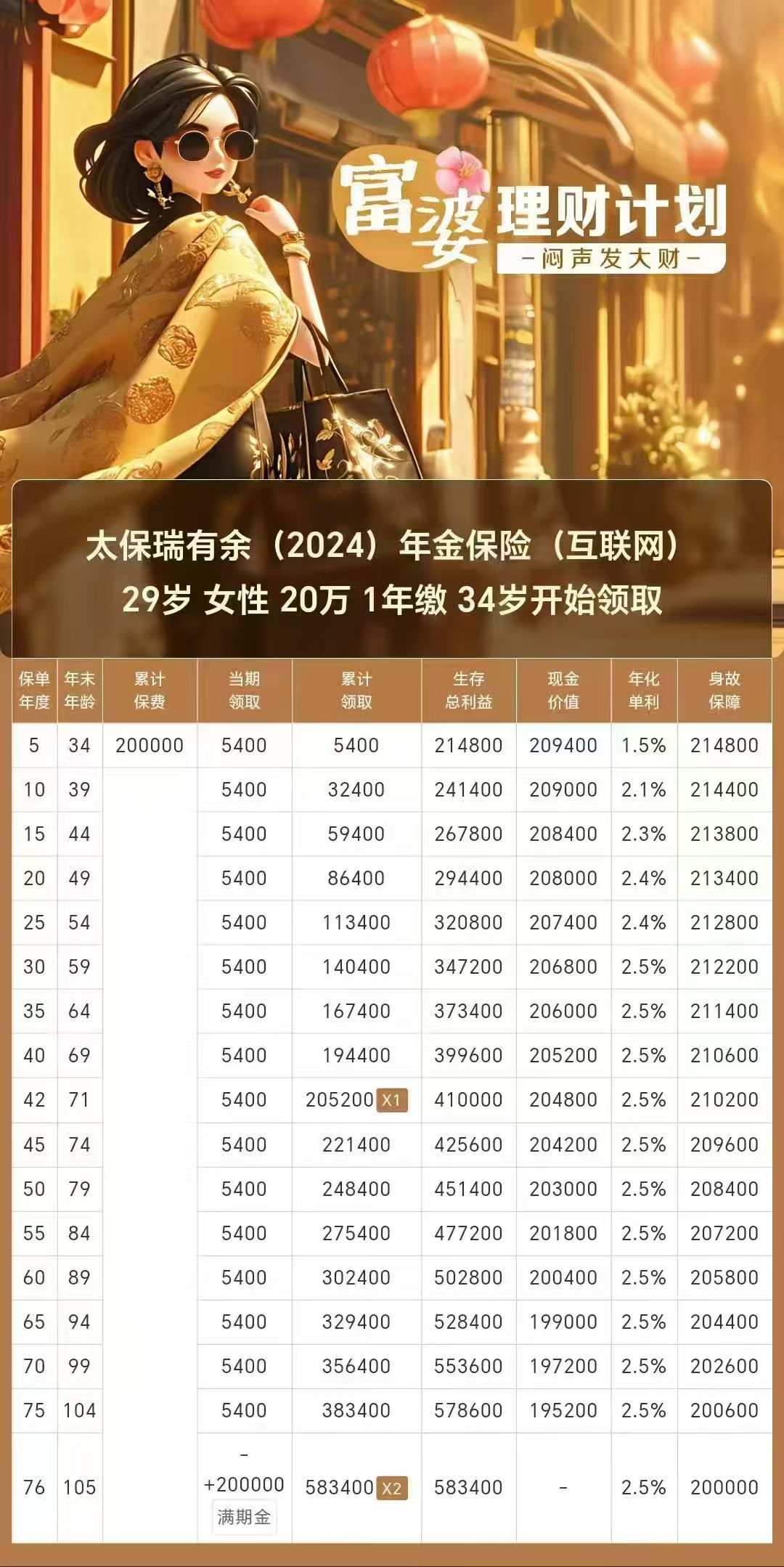 人身保险产品预定利率触发调整；银行理财市场存续规模超30万亿元 | 金融早参