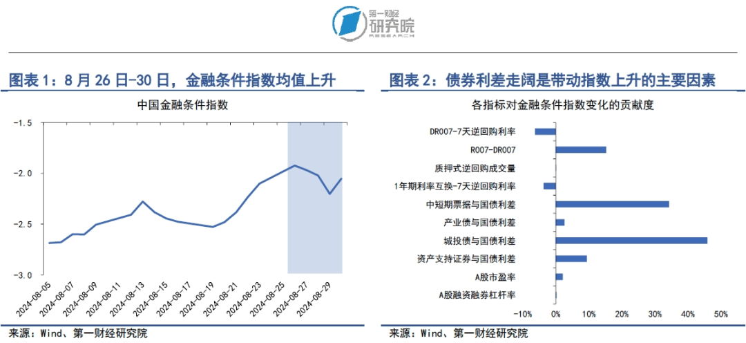 国债 依然具备配置价值