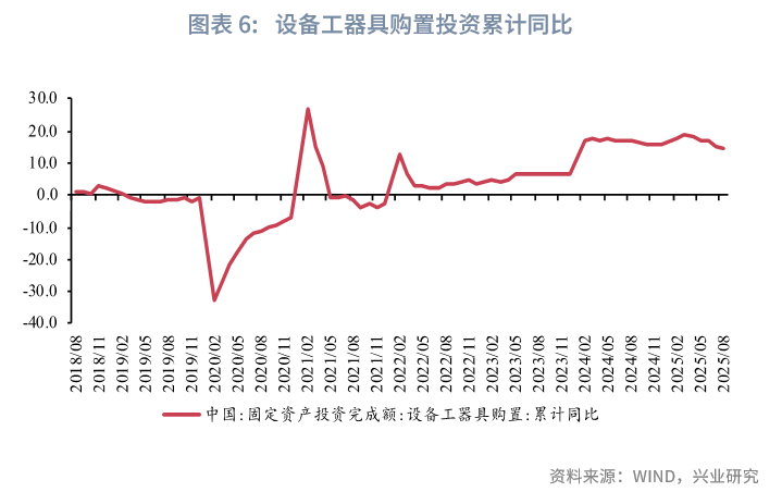 2025年8月波兰零售额增速不及预期